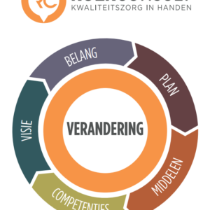 Veranderkaarten digitaal