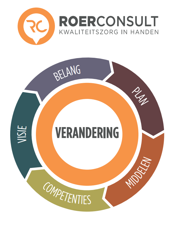 Veranderkaarten digitaal