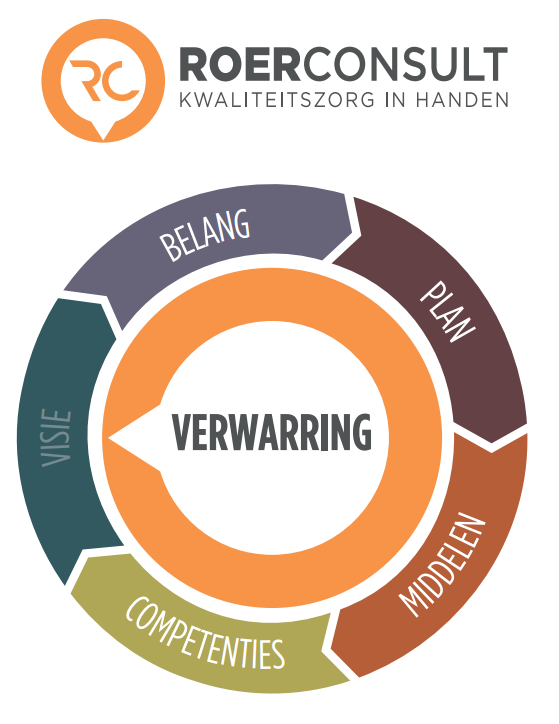Veranderkaarten digitaal - Afbeelding 3