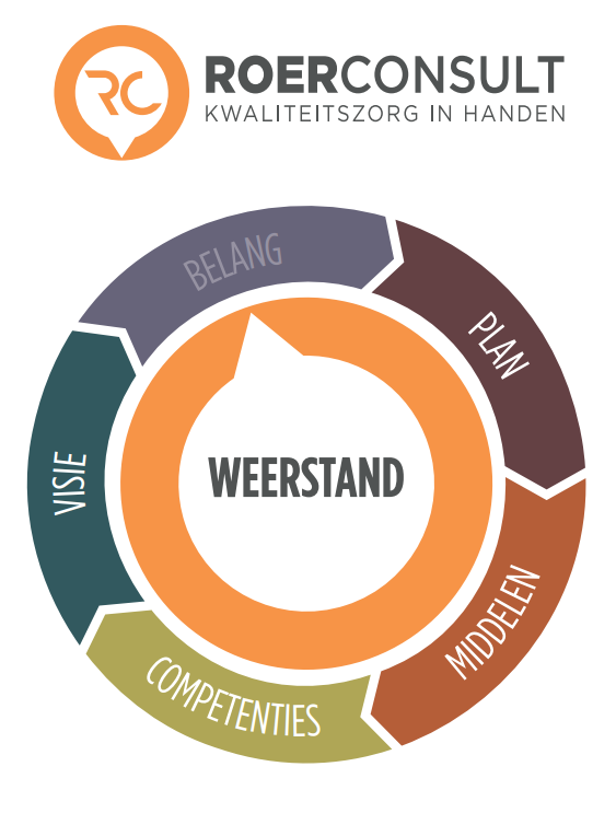 Veranderkaarten digitaal - Afbeelding 2